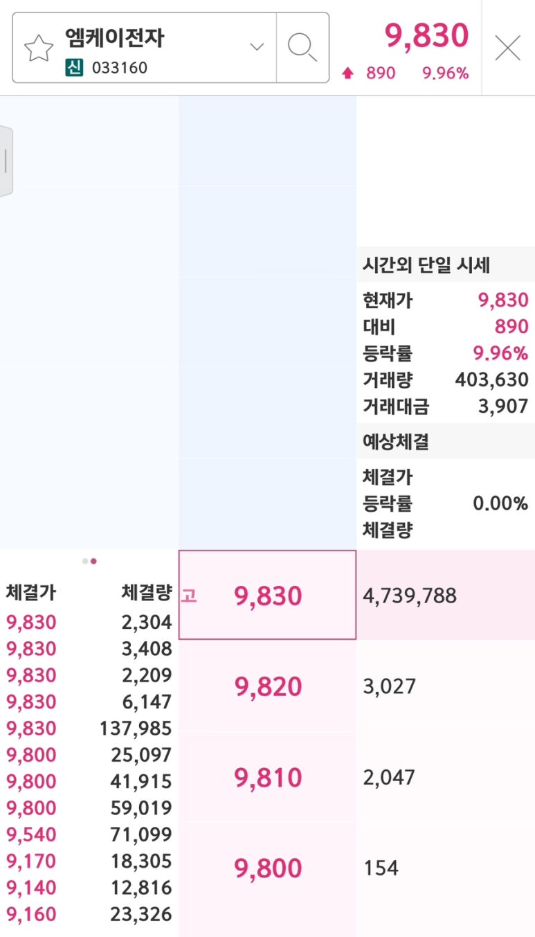 엠케이전자(주) 이미지