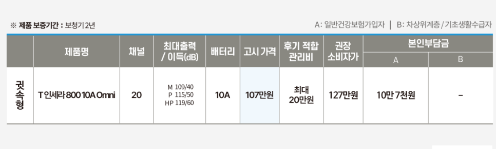 2025년 장애인 보장구 급여 보청기 가격표(Price List) - 3. 유니트론(Unitron) — 원문 이미지 9