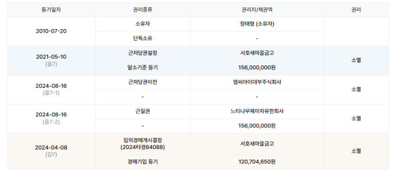 서호모텔 이미지