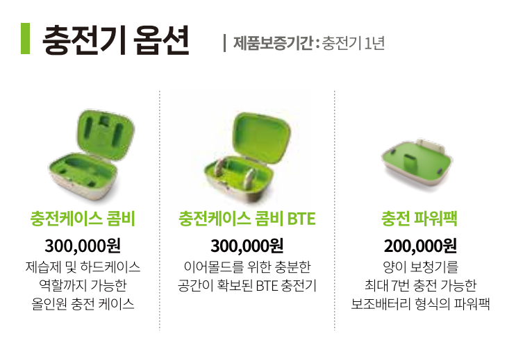 2025년 장애인 보장구 보청기 급여비 가격표(Price List) - 2. 포낙(Phonak) — 원문 이미지 6