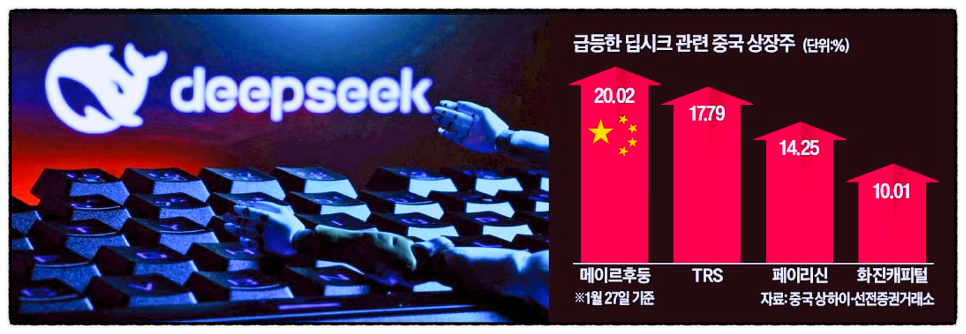 후둥 이미지