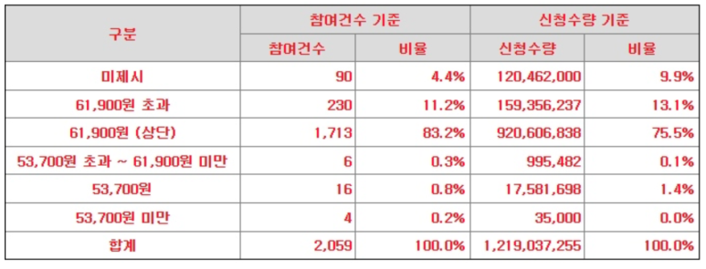 (주)엘지씨엔에스 이미지