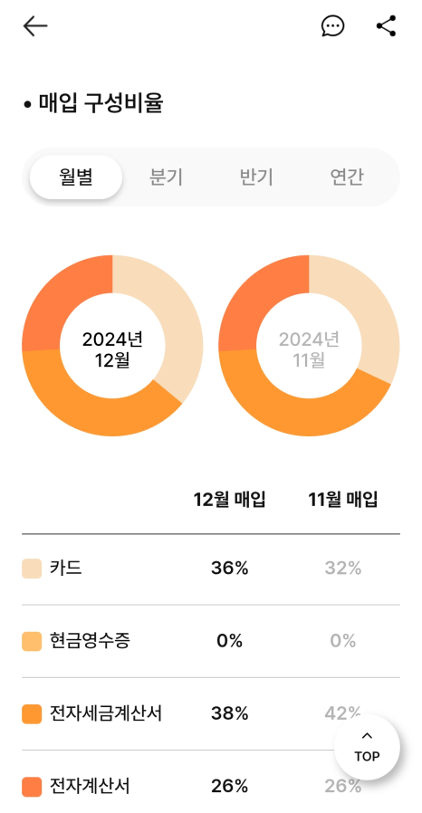 세무법인다경 이미지