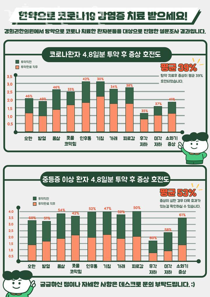 경희권한의원 이미지