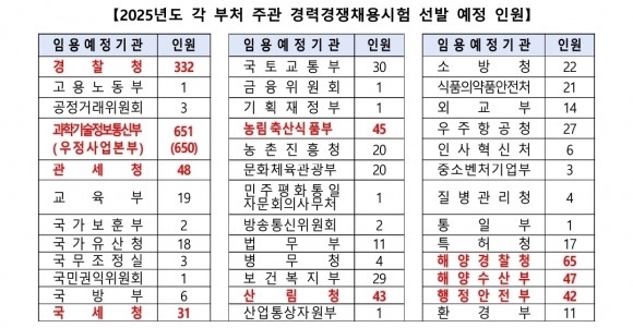 엠스터디독서실 이미지