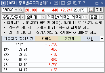 롯데이노베이트(주)() 이미지