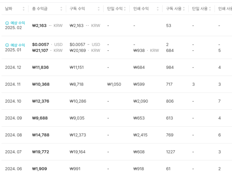 거북이배움터 이미지