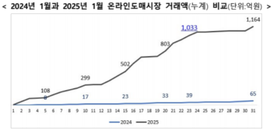 농수산물 온라인도매시장 이미지