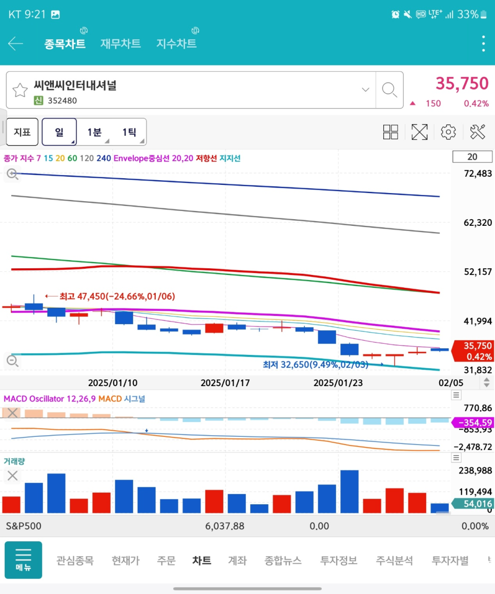 에스와이인터내셔널 이미지