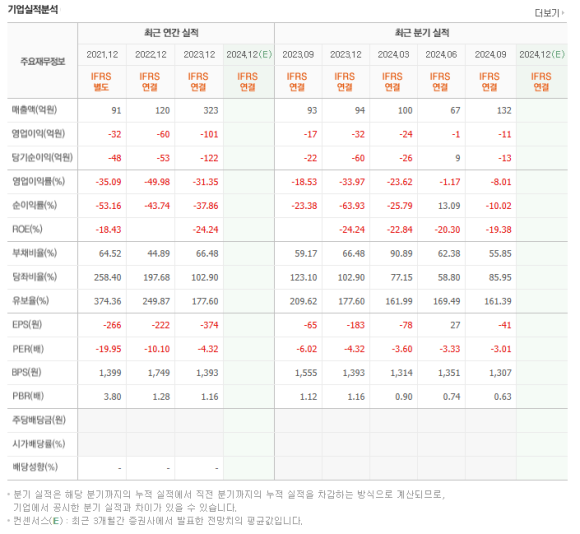 아이윈 이미지