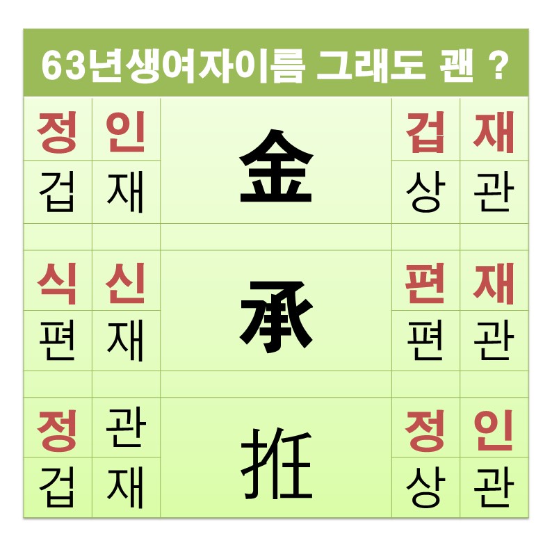 금상성 이미지