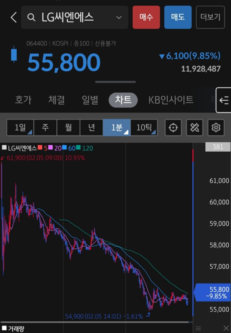 (주)엘지씨엔에스 이미지