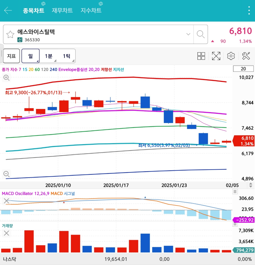 에스와이인터내셔널 이미지