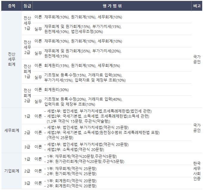 동일세무회계 이미지