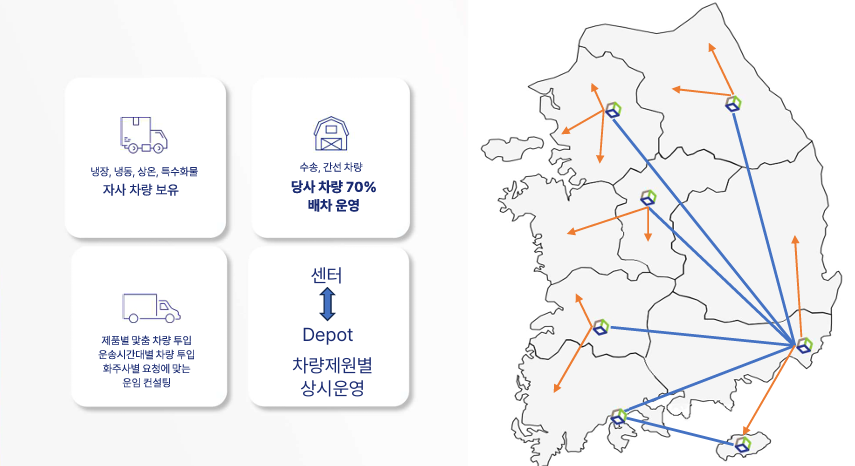대동종합물류 이미지