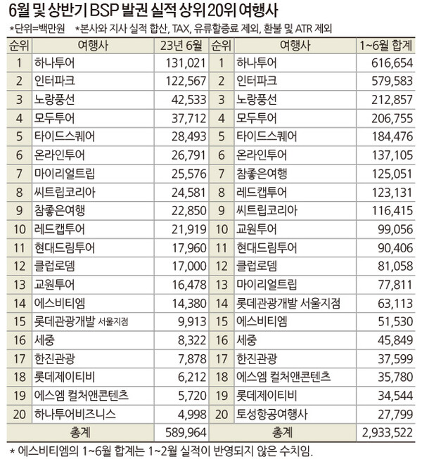 빅여행사 이미지