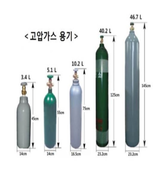 동일가스 이미지