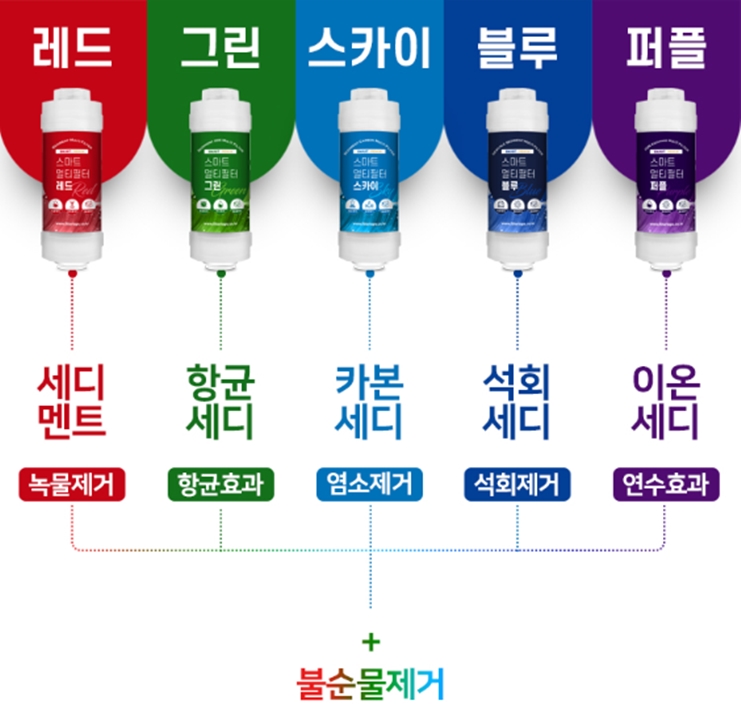 탑스 생활건강 이미지