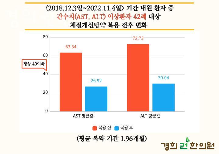 경희권한의원 이미지