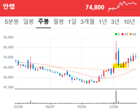 제너럴 매니지먼트 이미지