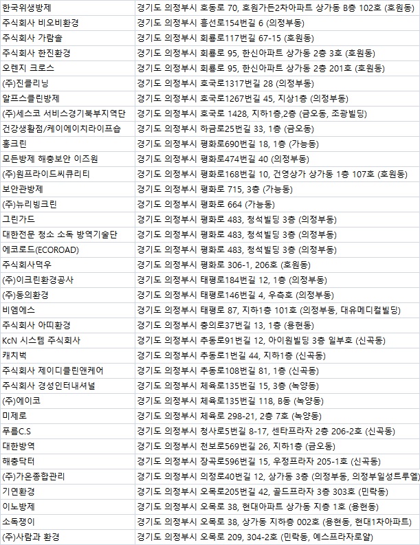 가가용역 이미지