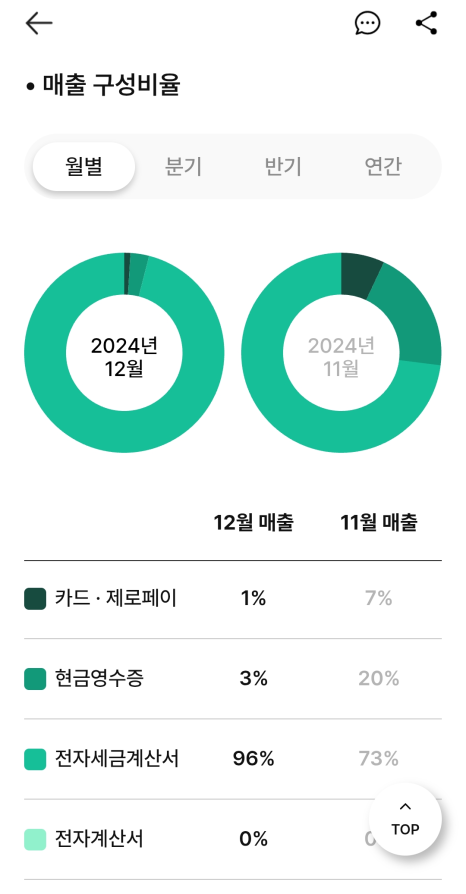 세무법인다경 이미지