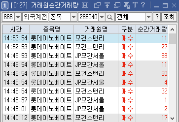 롯데이노베이트(주)() 이미지