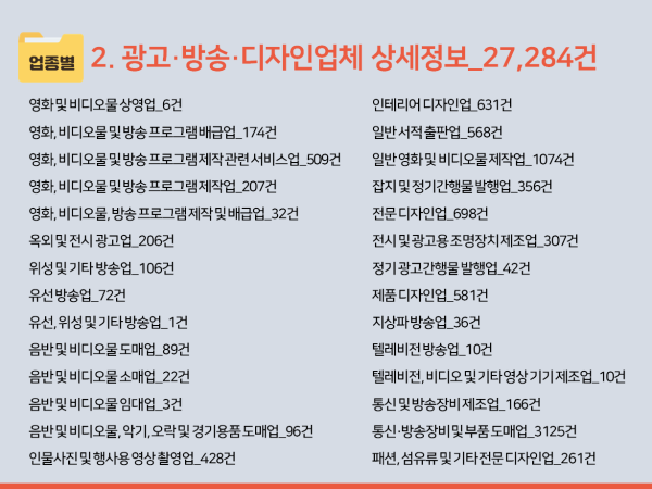 패션/섬유/기타 전문 디자인업 이미지