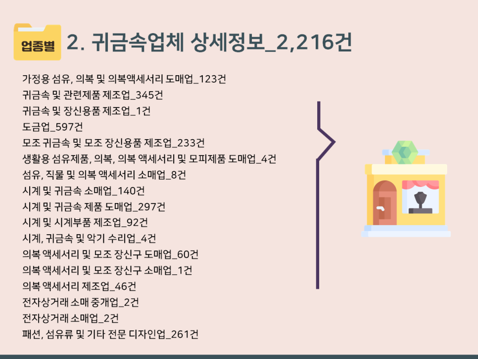 패션/섬유/기타 전문 디자인업 이미지