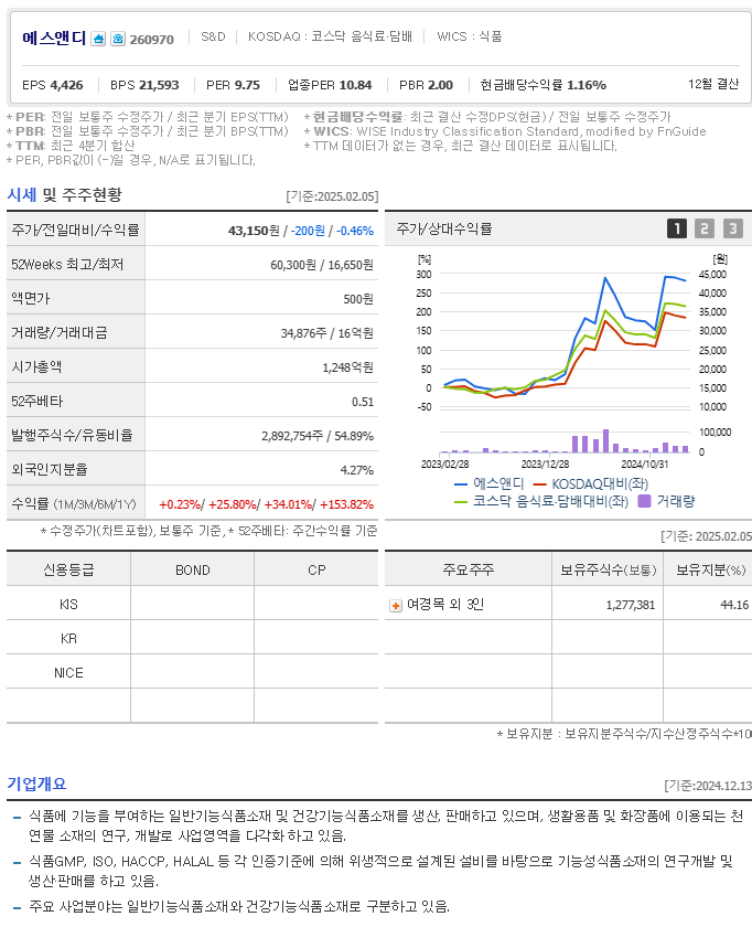 에스엔디 이미지