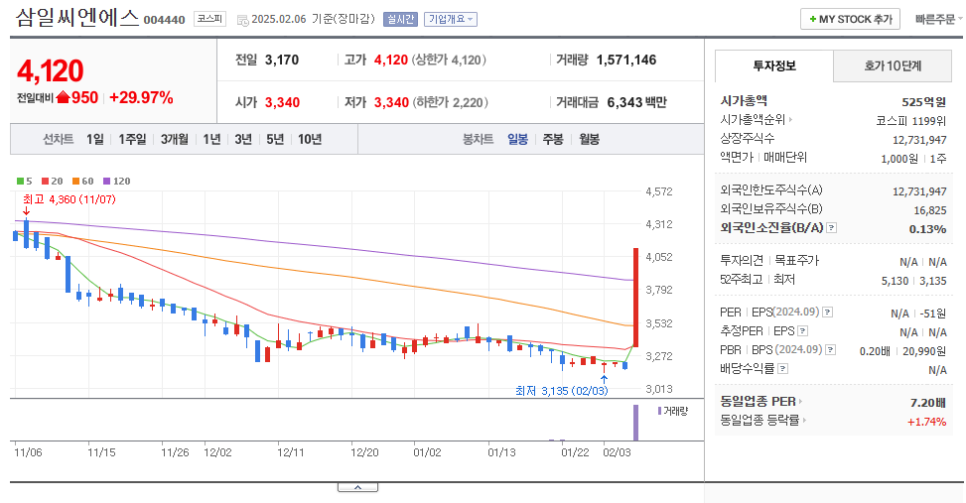(주)삼일씨엔에스 이미지