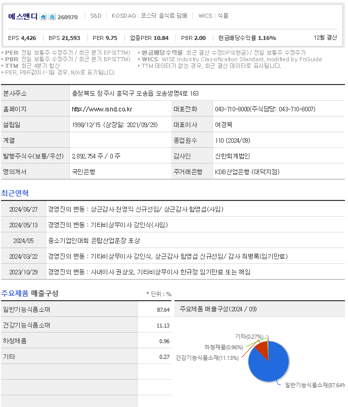에스엔디 이미지
