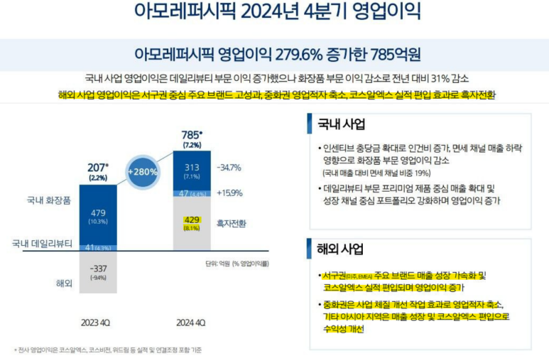 아모레서구 이미지