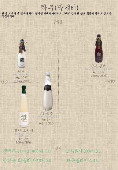 오어스 이미지