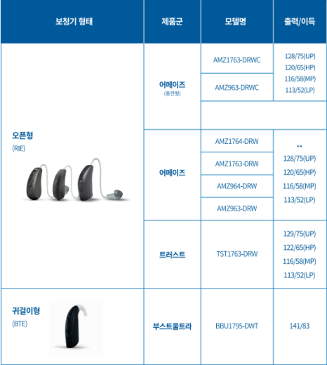 2025년 보조기기 보험급여 보청기 가격(Price List) - 4. 벨톤(Beltone) — 원문 이미지 5