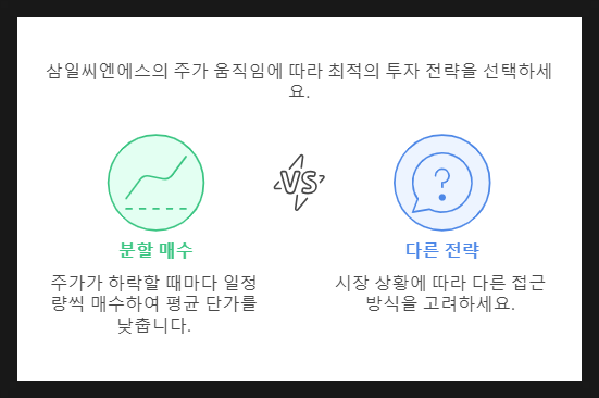 (주)삼일씨엔에스 이미지
