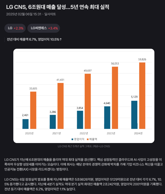 지인씨엔에스 이미지