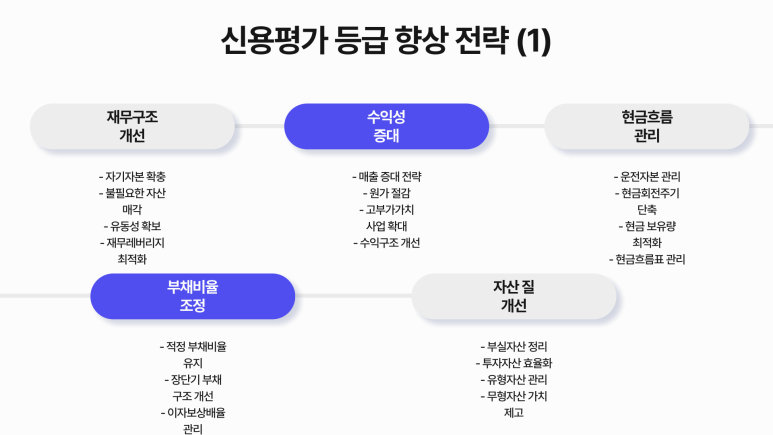 (주)신용 이미지