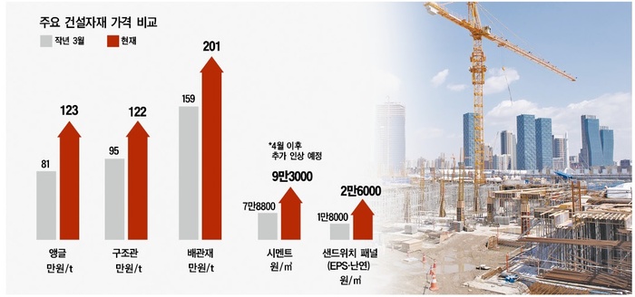 지연건축 이미지