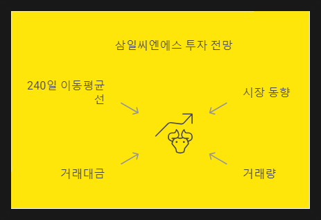 (주)삼일씨엔에스 이미지