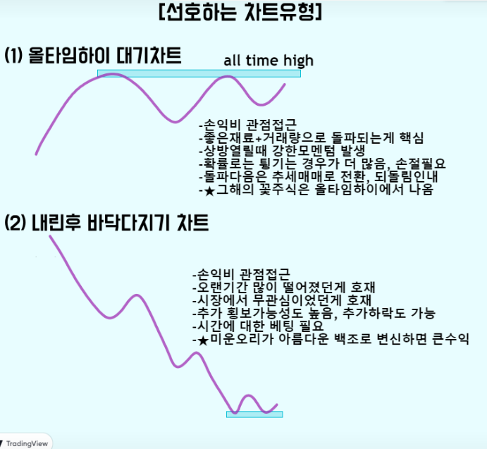 올타임 이미지