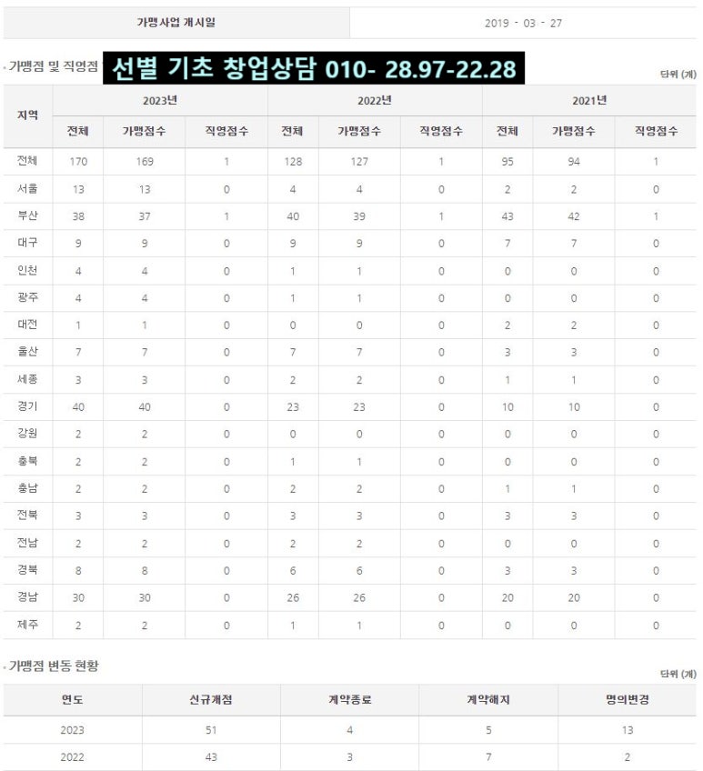 정직유부 이미지