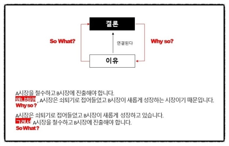 중용 이미지