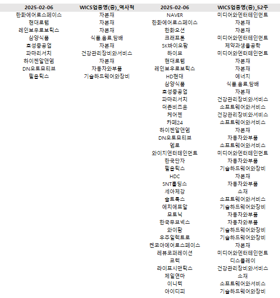 (주)에스와이이앤씨 이미지