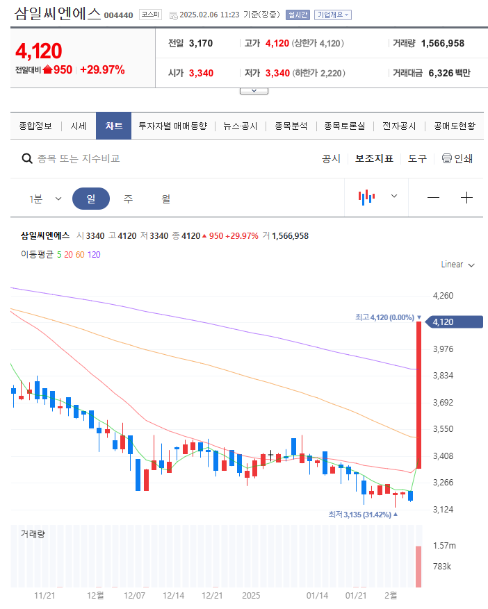 (주)삼일씨엔에스 이미지
