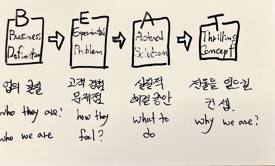 장*순 이미지