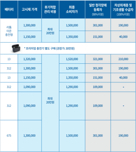 2025년 보조기기 보험급여 보청기 가격(Price List) - 4. 벨톤(Beltone) — 원문 이미지 6