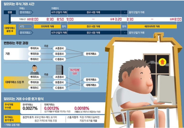 주식거래소 이미지