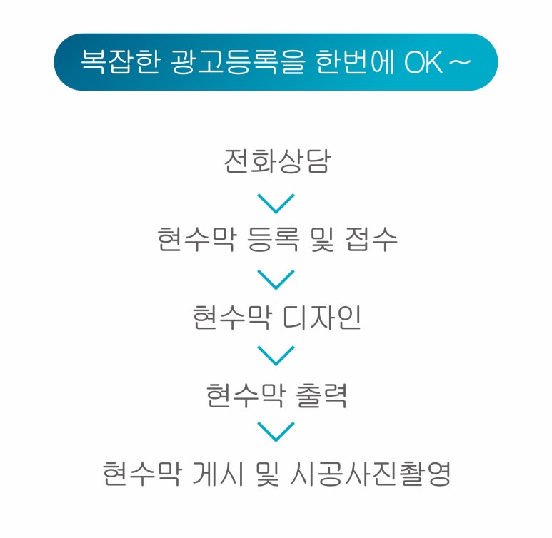 성곡동삼거리 이미지