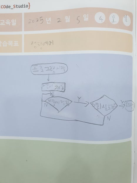 지니로봇코딩학원 이미지